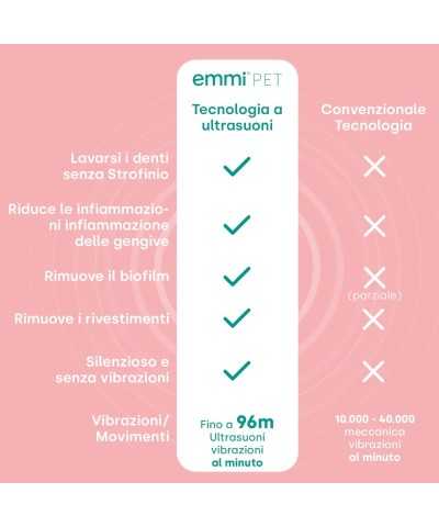 Emmi®-pet PRO Set Base Spazzolino ad Ultrasuoni
