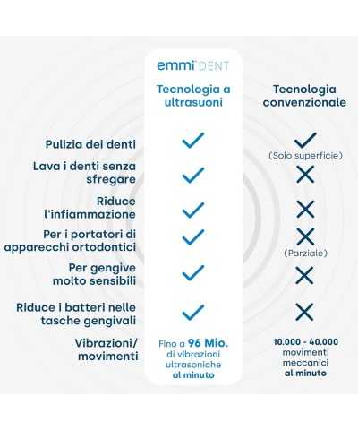 Emmi®-dent Platinum spazzolino Ultrasuoni uso Umano